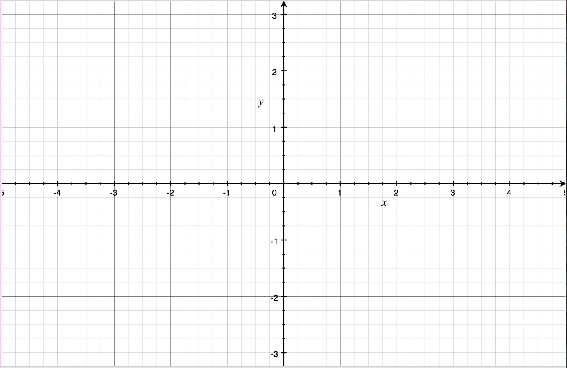 The Mind-Blowing Graph With An Unbelievable Axis Of Symmetry At X = 3!