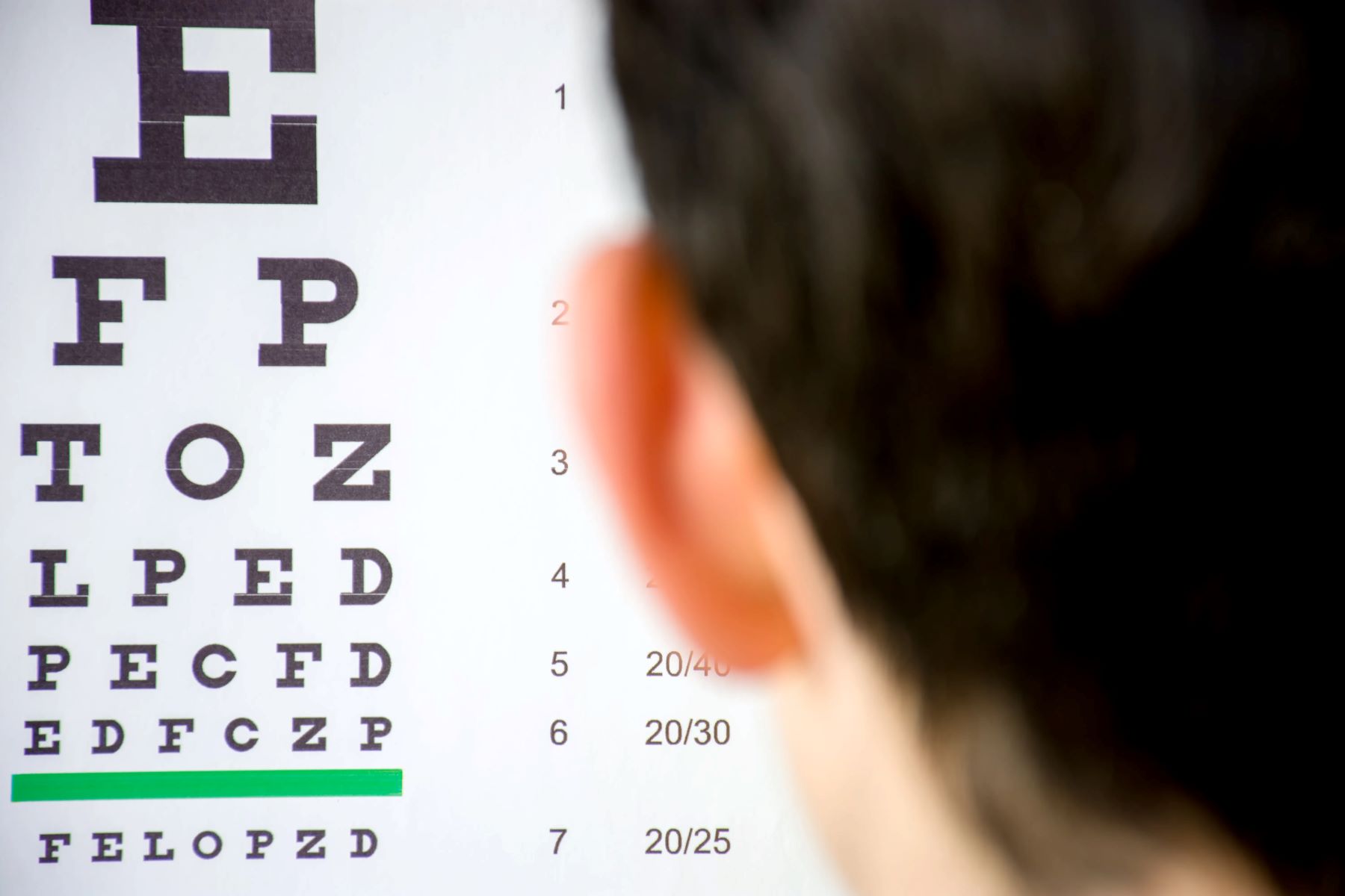 Unveiling The Ultimate Hack To Ace Your DMV Vision Test!