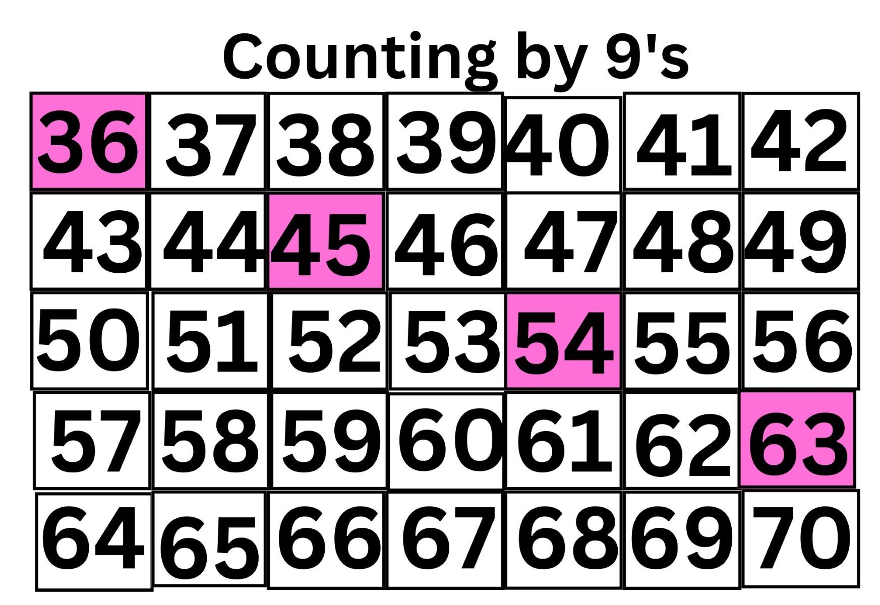 Discover The Surprising Number Of 9s Between 1 And 100!