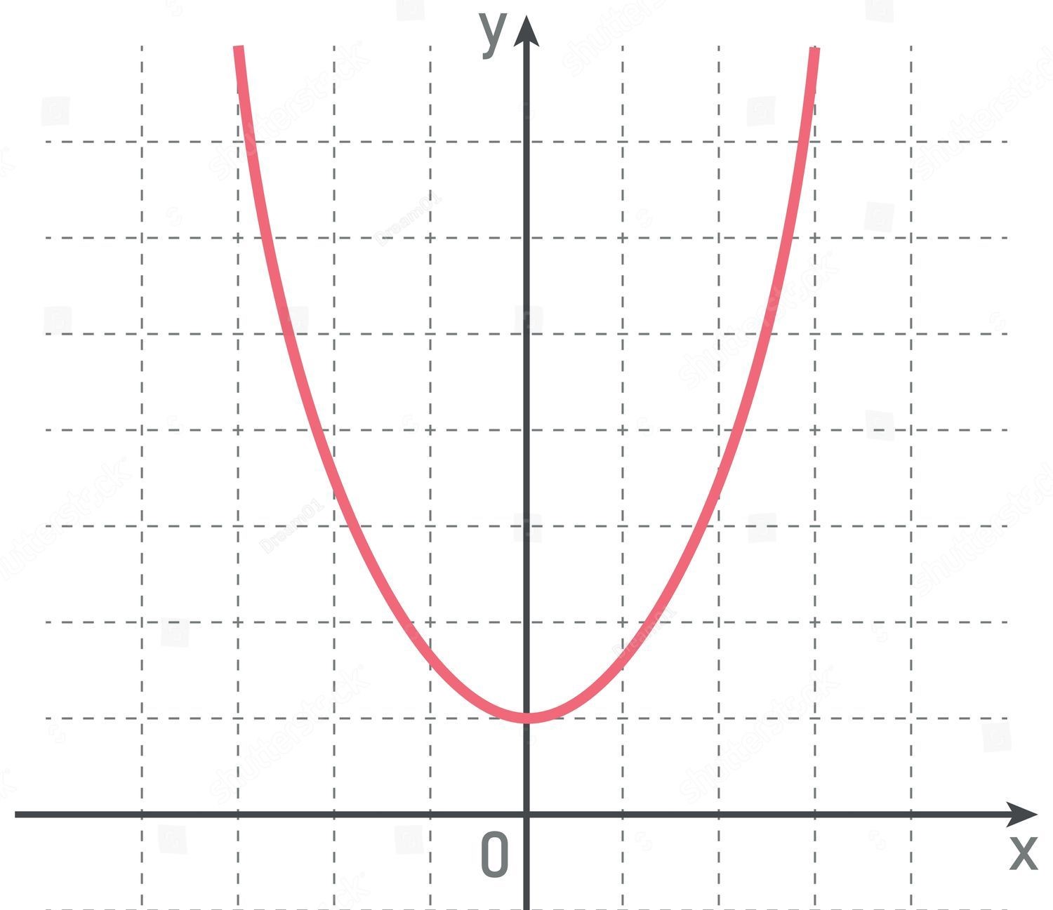 How To Determine The End Behavior Of A Function